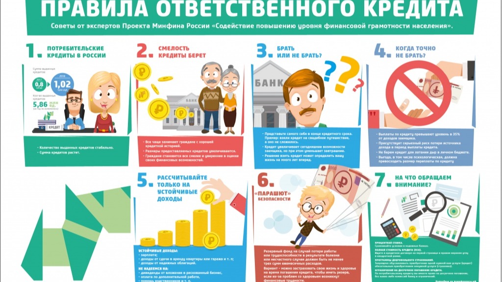 Практикум "Кредитование и займы".
