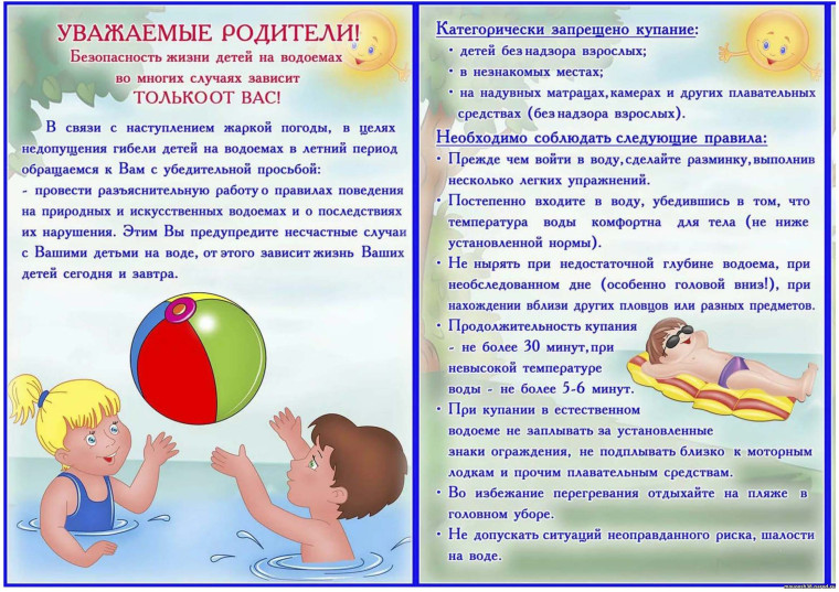 Безопасность на водных объектах.